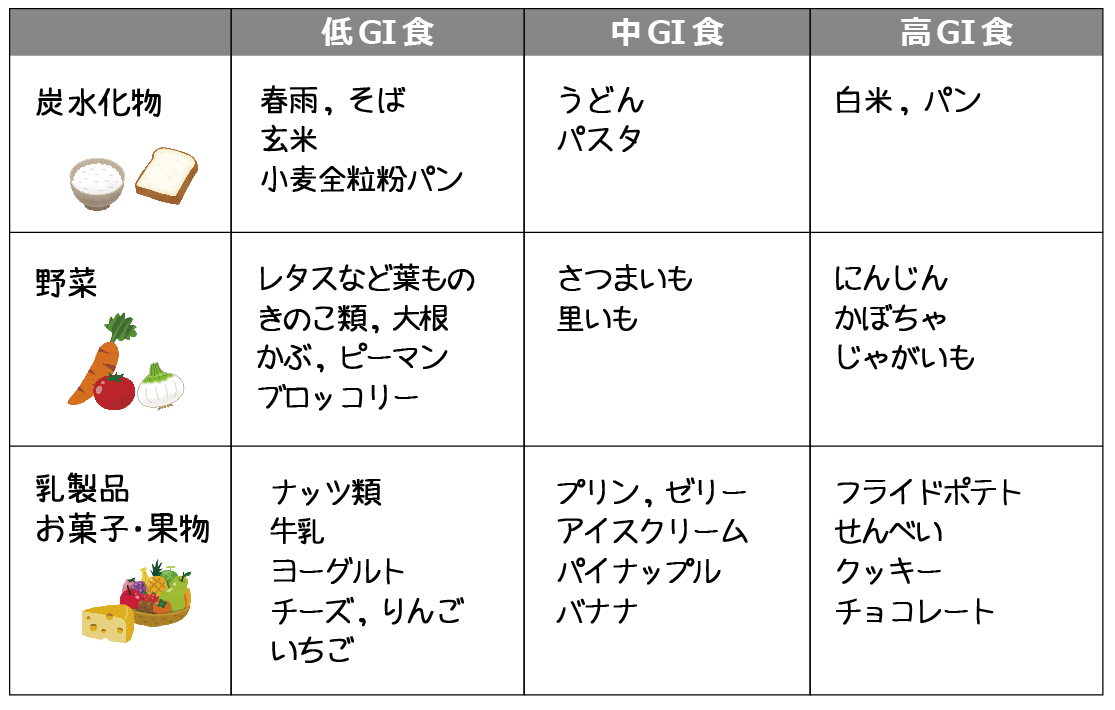低繊維食のヒント